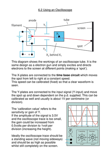 Using an Oscilloscope Notes