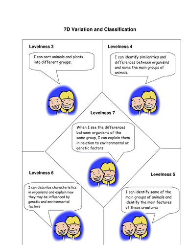 Guide Variation & Classification of Animals