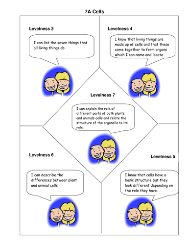 Rough Guide to Cells.