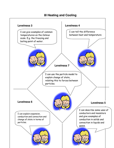 Rough Guide to Reactions of metals