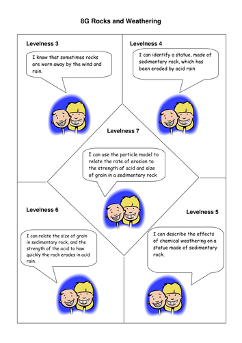 Rough Guide to Level 8G Rocks and Weathering.