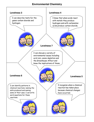 Rough Guide to Levelness reactions of metals
