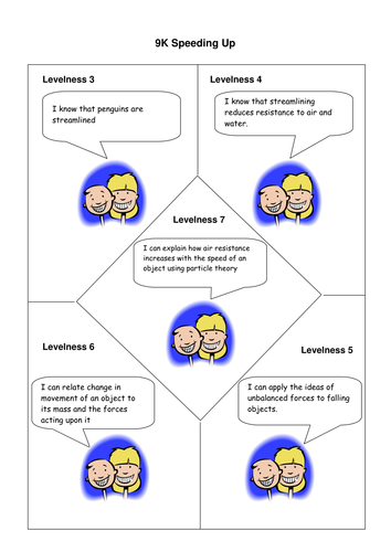 Rough Guide to Speeding up