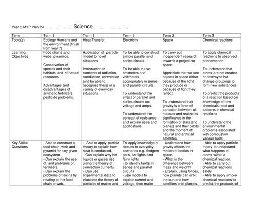 Science Mapping