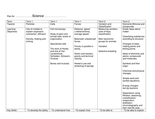 Science 6th Grade | Teaching Resources