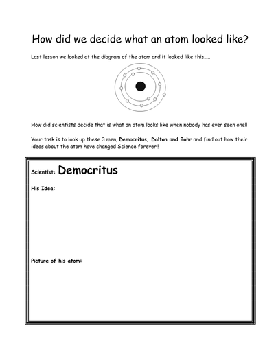How did we decide what an atom looked like