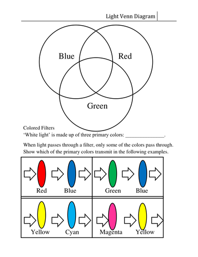 blank colored venn diagram