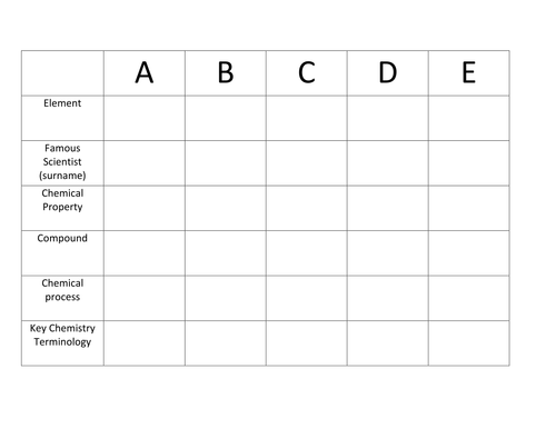 Science Starter (Scatagories Game)