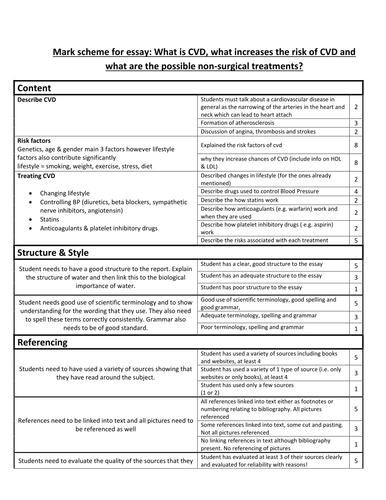 Essay mark scheme - CVD