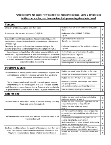 Essay grade scheme - antiobiotic resistance