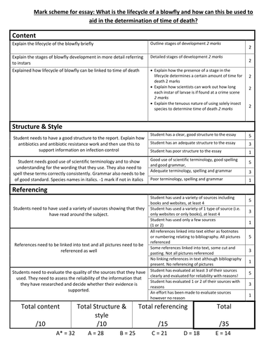 essay mark scheme - blowflies and succesion