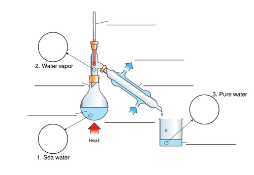 Liebig condenser