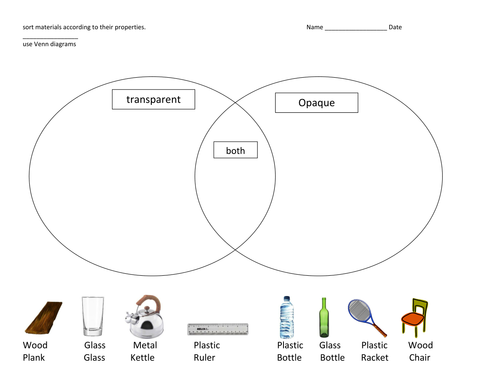 Sorting Materials based on Properties