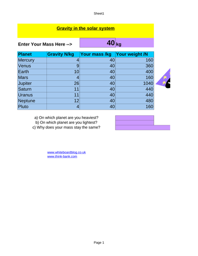 Weight on other planets