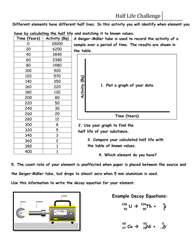 Half Life Challenge | Teaching Resources