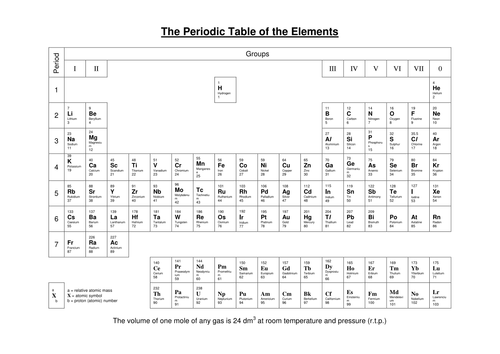 56 free periodic table pdf aqa hd pdf printable docx