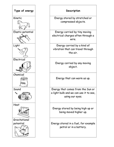 Energy types card sort