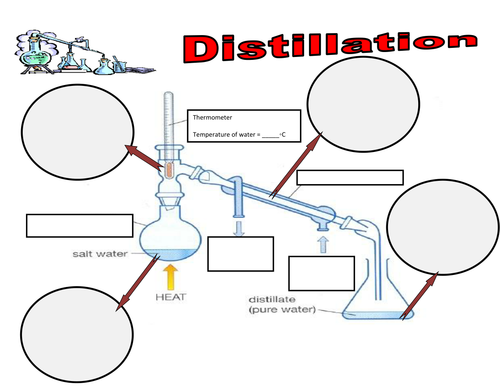 Distillation