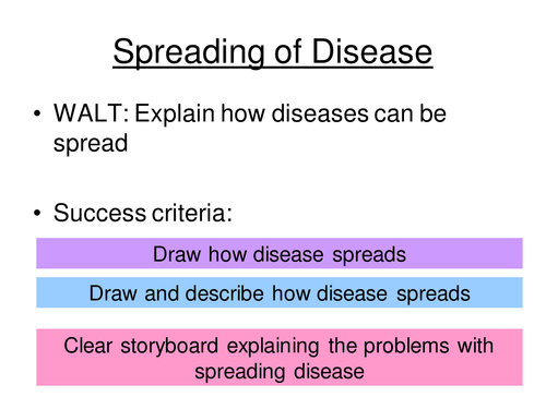 Spreading of disease