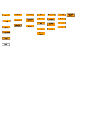 Heating and Cooling Concept Map