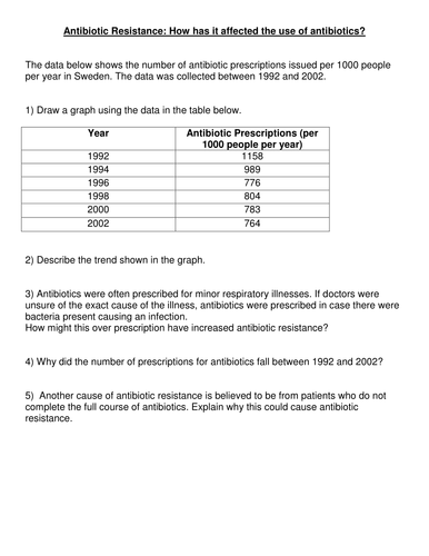 A level Biology Antibiotic resistance by - UK Teaching Resources - TES