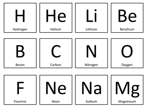 essay about the importance of periodic table