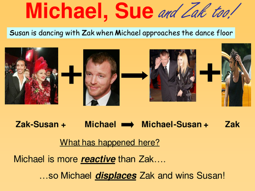 reactivity series starter