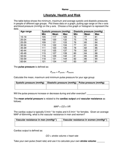 Differentiated Equations Calculating pressure and worksheets for