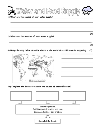 Food and water supply test