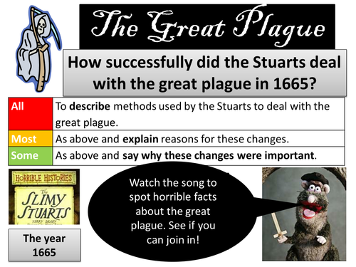 How Successfully did the Stuarts Deal with Plague?
