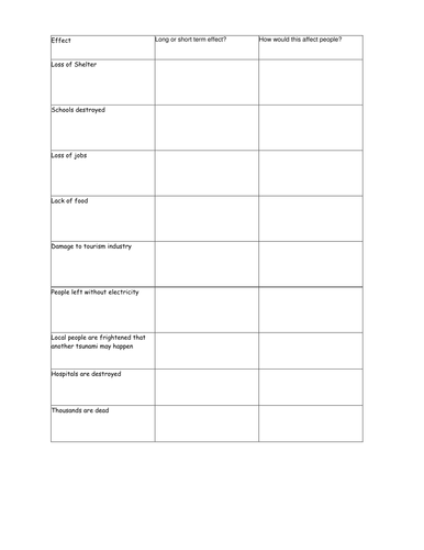 Tracking the Effects of Tsunamis