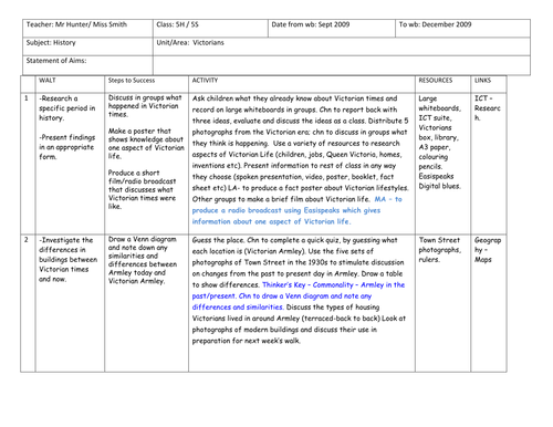 Cross Curricular Victorian planning.