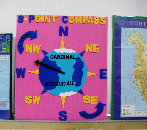 Cardinal and Ordinal Direction Poster