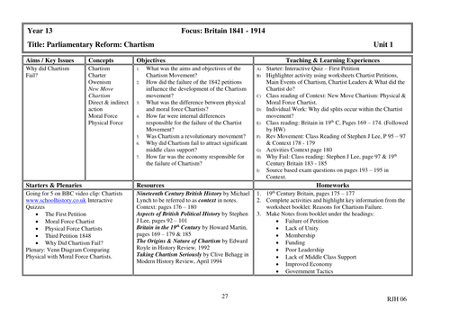 Parliamentary Reform: Chartism 1842-1885 UK