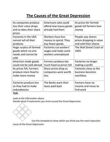 Causes of the Great Depression PowerPoint Presentation (U.S. History) by ChalkDustDiva ...