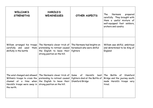 Battle of hastings essay plan