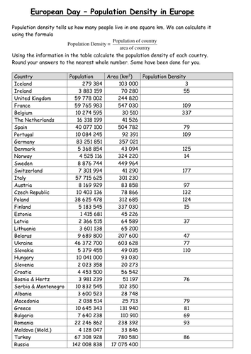European Map Activity - Population Density