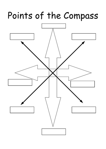 Eight points of the compass
