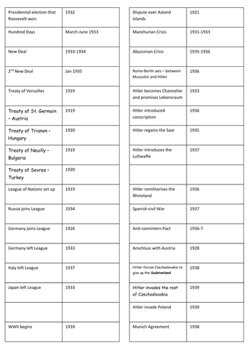 1920s USA History and 20th Century International History - Revision activities