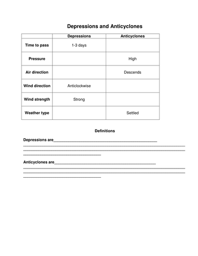 Depressions and Anti-Cyclones | Teaching Resources