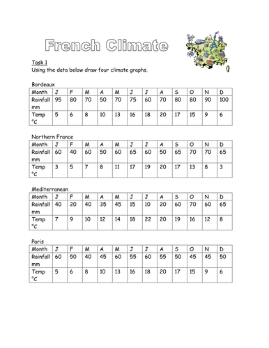 The Climate of France