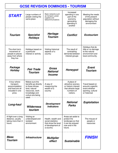Tourism Dominoes Review Game