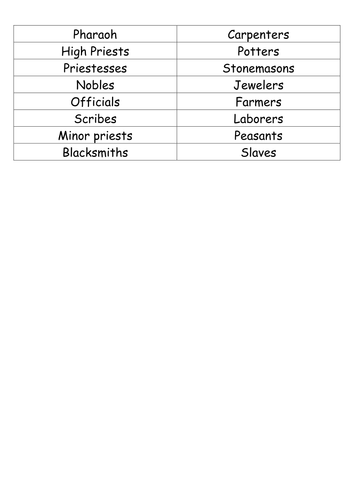 year 7 charts tes bar Resources UK by TES Merry26 Bar  Chart   Unlabeled Teaching