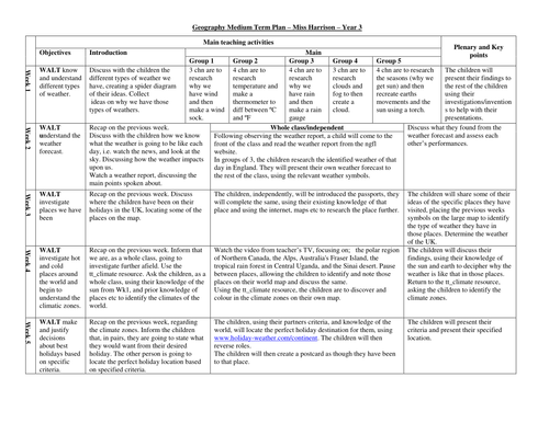 Weather around the world planning and resources