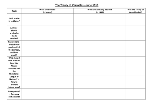 Treaty of Versailles (Role-Play)