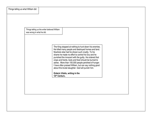 The Harrying of the North