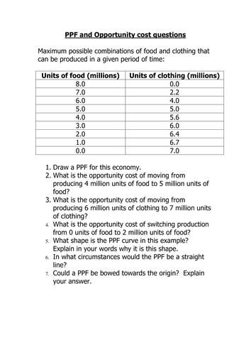 Worksheets Production Possibilities Curve Practice Worksheet pictures production possibilities curve worksheet kaessey