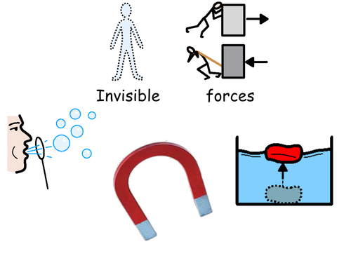 Science Invisible forces