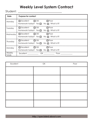 Behavior Level Sheets | Teaching Resources