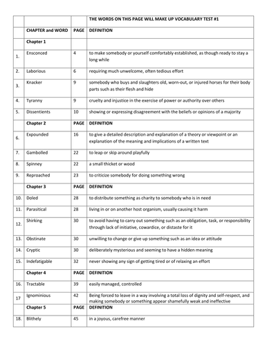 Animal Farm By George Orwell Work Packet Teaching Resources